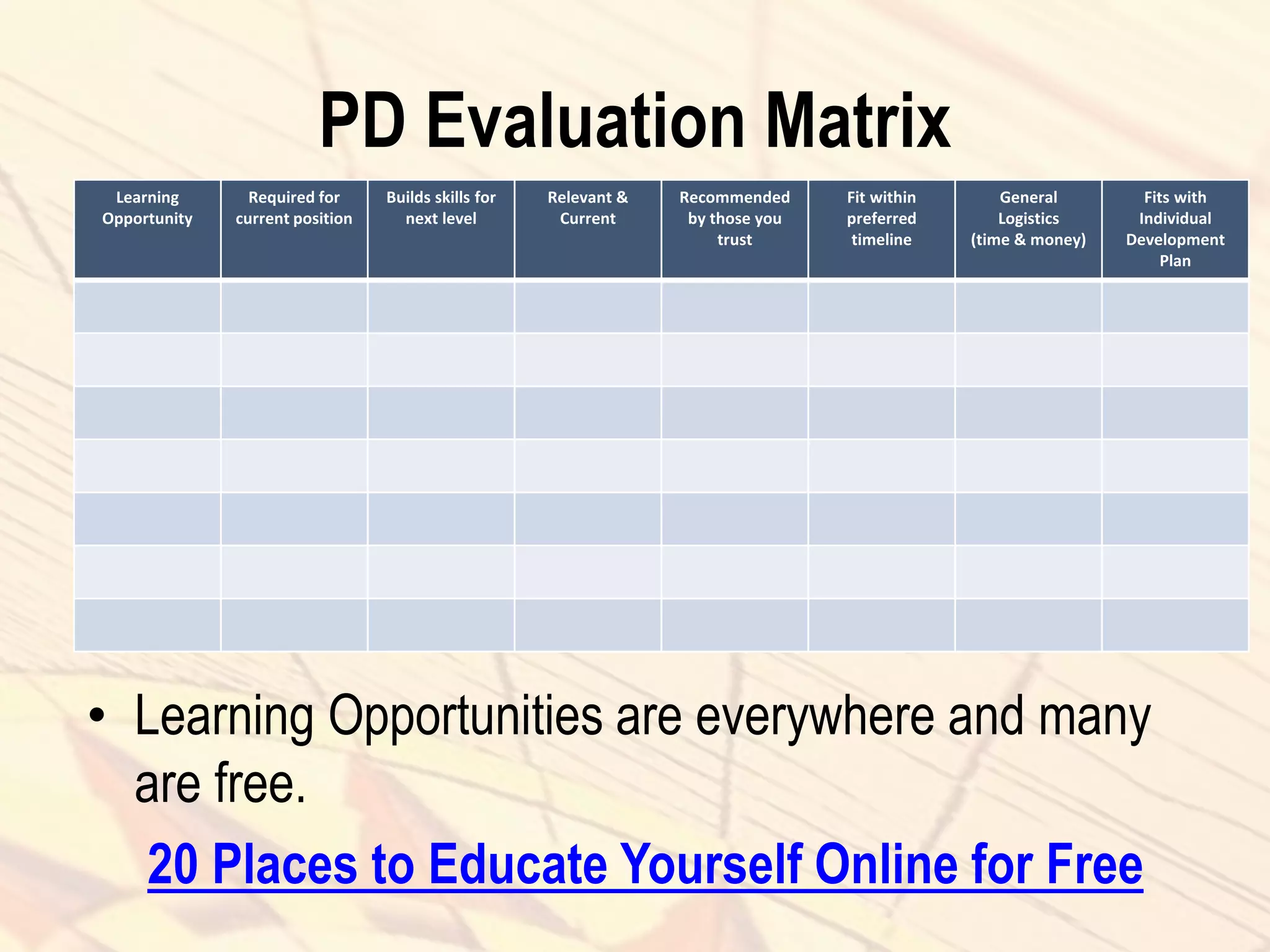PD Evaluation Matrix
Learning
Opportunity
Required for
current position
Builds skills for
next level
Relevant &
Current
Recommended
by those you
trust
Fit within
preferred
timeline
General
Logistics
(time & money)
Fits with
Individual
Development
Plan
• Learning Opportunities are everywhere and many
are free.
20 Places to Educate Yourself Online for Free
 