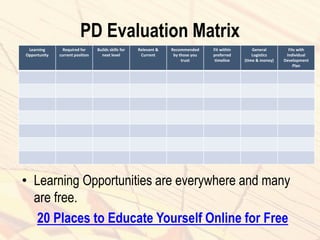 PD Evaluation Matrix
Learning
Opportunity
Required for
current position
Builds skills for
next level
Relevant &
Current
Recommended
by those you
trust
Fit within
preferred
timeline
General
Logistics
(time & money)
Fits with
Individual
Development
Plan
• Learning Opportunities are everywhere and many
are free.
20 Places to Educate Yourself Online for Free
 