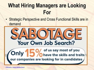 What Hiring Managers are Looking
For
• Strategic Perspective and Cross Functional Skills are in
demand
Infographic - Career Advisory Board
 