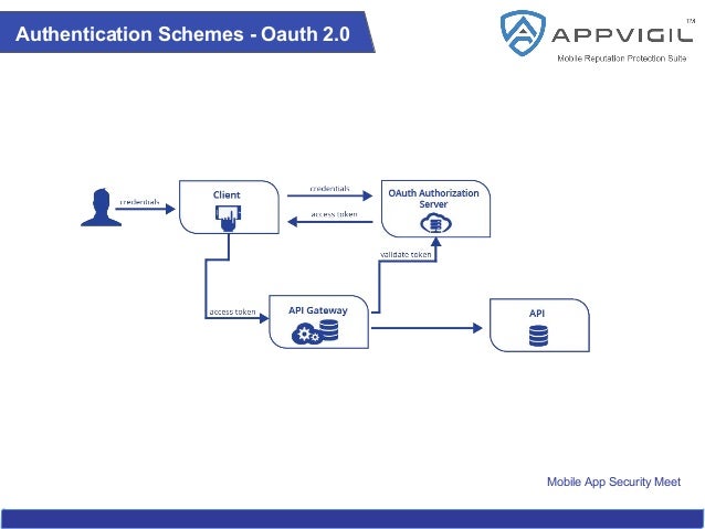 Secure API Design for Mobile Apps
