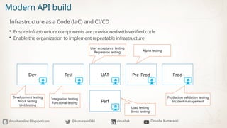 API Security: Essential Practices for Developers | PPTX