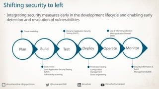 API Security: Essential Practices for Developers | PPTX