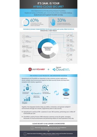 SecureApp by Qualys and Cloud360 - Infographic