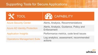 Supporting Tools for Secure Applications
TOOL CAPABILITY
Azure Security Center Alerts, Analysis, Recommendations
Azure AD ...