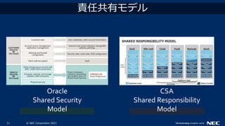 Secure architecting on OCI (Oracle Cloud Infrastructure) 2021年3月16日 | PPTX