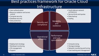 Secure architecting on OCI (Oracle Cloud Infrastructure) 2021年3月16日 | PPTX