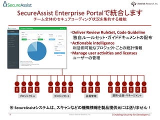 SecureAssist	
  Enterprise	
  Portalで統合します	
  
チーム全体のセキュアコーディング状況を集約する機能	
|	
  Enabling	
  Security	
  for	
  Developers	
  |	
  	
©2015	
  Asterisk	
  Research,	
  Inc.	
5	
IDE	
IDE	
IDE	
IDE	
IDE	
IDE	
IDE	
IDE	
IDE	
IDE	
IDE	
IDE	
IDE	
IDE	
IDE	
IDE	
IDE	
・Deliver	
  Review	
  RuleSet,	
  Code	
  Guideline	
  
　独自ルールセット・ガイドドキュメントの配布	
  
・Ac6onable	
  intelligence	
  
　利活用可能なプロジェクトごとの統計情報	
  
・Manage	
  user	
  ac6vi6es	
  and	
  licenses	
  
　ユーザーの管理	
  
	
  
プロジェクト	
  A	
 プロジェクト	
  B	
 品質管理	
 運用・企画・マネージメント	
※	
  SecureAssistシステムは、スキャンなどの機微情報を製品提供元には送りません！	
  
 