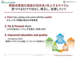 開発成果物の価値が効率良く向上するサイクル	
  
見つけるだけではなく、修正し、改善していく	
|	
  Enabling	
  Security	
  for	
  Developers	
  |	
  	
©2015	
  Asterisk	
  Research,	
  Inc.	
7	
1.	
  Find	
  risky	
  coding	
  and	
  vulnerabiliPes	
  earlier	
  
　セキュリティ問題を潜在を早期発見	
  
	
  
2.	
  Fix	
  &	
  Prevent	
  them	
  
　 リスクのあるコーディングを修正・未然に防ぐ	
	
  
3.	
  Improved	
  educa6on	
  and	
  quality	
  	
  	
  	
  
	
  	
  	
  	
  	
  throughout	
  SDLC	
  
　開発ライフサイクルを通してソフトウェア品質向上	
 