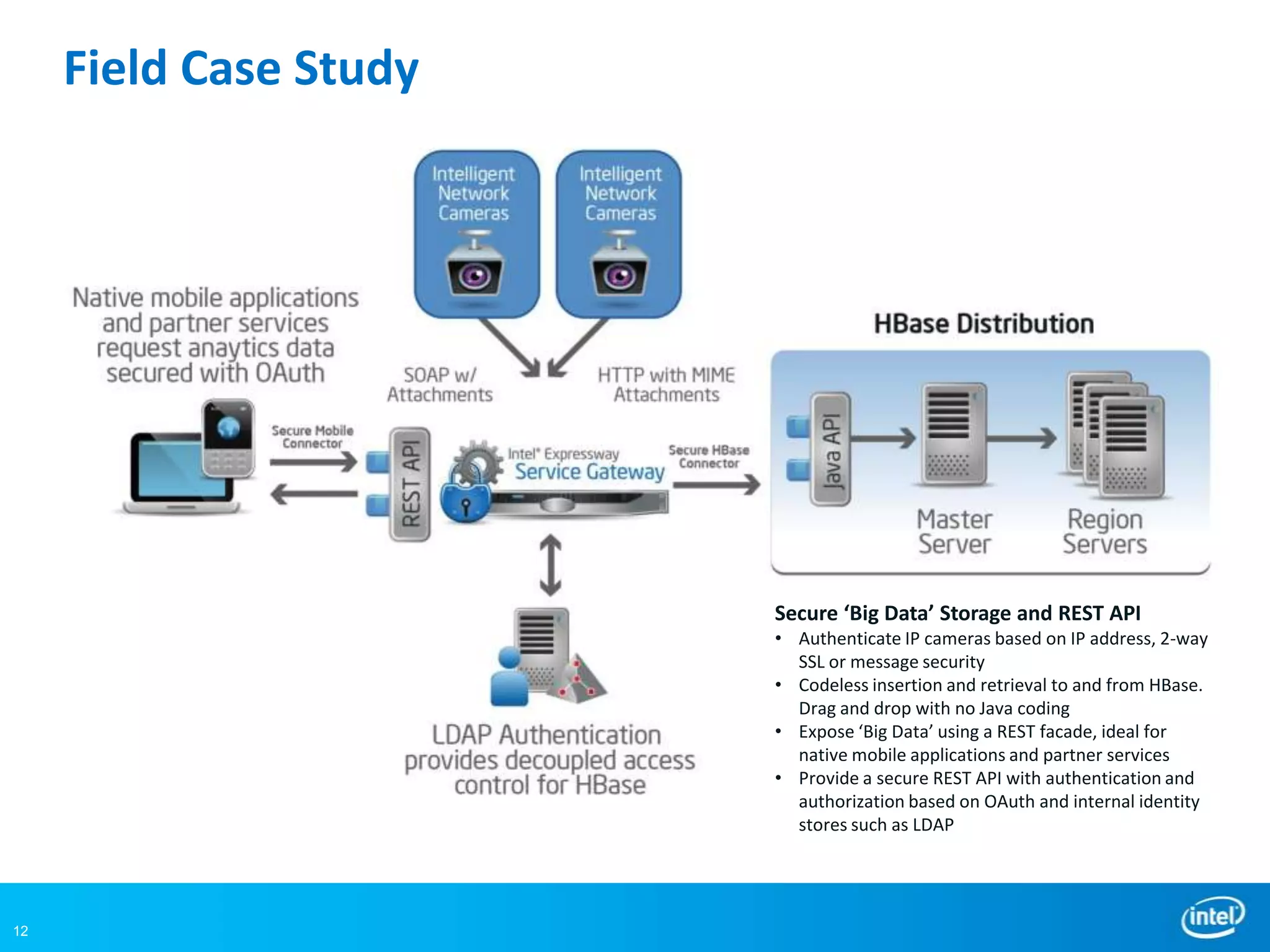 Field Case Study




                        Secure ‘Big Data’ Storage and REST API
                        • Authenticate IP cameras based on IP address, 2-way
                          SSL or message security
                        • Codeless insertion and retrieval to and from HBase.
                          Drag and drop with no Java coding
                        • Expose ‘Big Data’ using a REST facade, ideal for
                          native mobile applications and partner services
                        • Provide a secure REST API with authentication and
                          authorization based on OAuth and internal identity
                          stores such as LDAP




12
 
