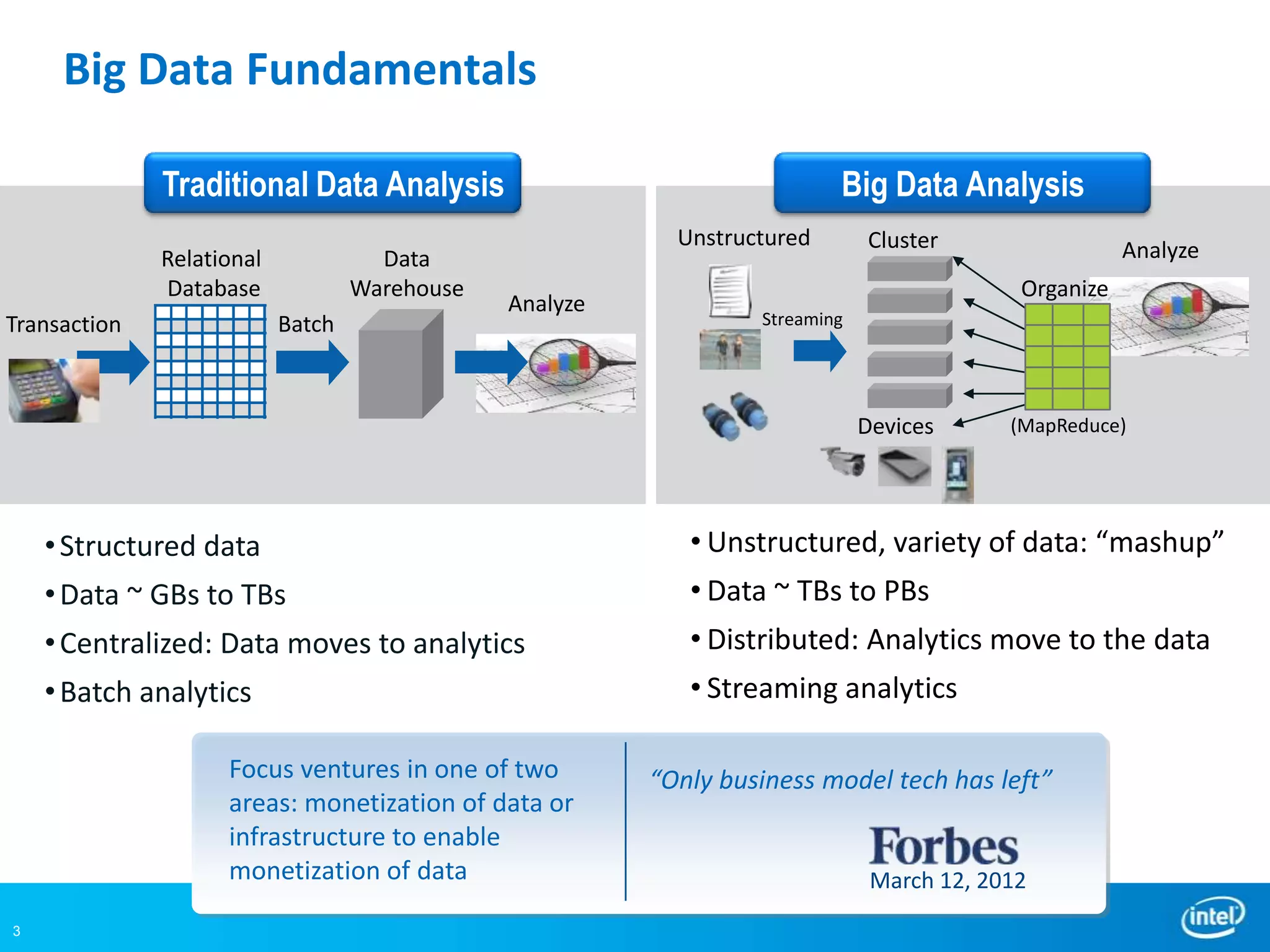 Big Data Fundamentals

              Traditional Data Analysis                                   Big Data Analysis
                                                           Unstructured       Cluster
              Relational             Data                                                              Analyze
              Database             Warehouse                                                Organize
                                               Analyze
Transaction                Batch                                  Streaming




                                                                              Devices      (MapReduce)




    • Structured data                                       • Unstructured, variety of data: “mashup”
    • Data ~ GBs to TBs                                     • Data ~ TBs to PBs
    • Centralized: Data moves to analytics                  • Distributed: Analytics move to the data
    • Batch analytics                                       • Streaming analytics

                    Focus ventures in one of two         “Only business model tech has left”
                    areas: monetization of data or
                    infrastructure to enable
                    monetization of data                                       March 12, 2012
3
 
