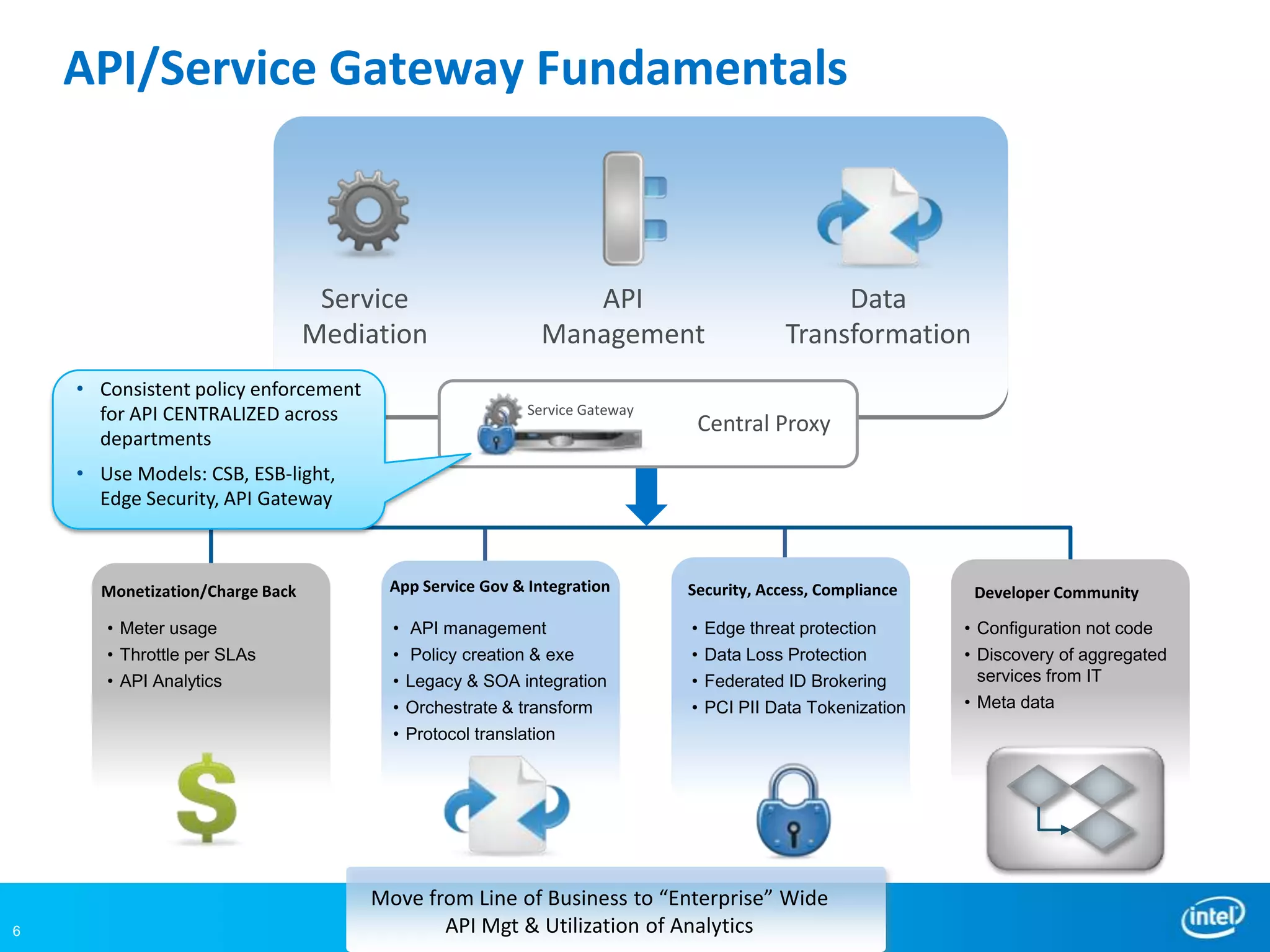 API/Service Gateway Fundamentals



                                  Service                       API                            Data
                                 Mediation                   Management                   Transformation
    • Consistent policy enforcement
      for API CENTRALIZED across                           Service Gateway
                                                                              Central Proxy
      departments           Enterprise
    • Use Models: CSB, ESB-light,
      Edge Security, API Gateway



      Monetization/Charge Back           App Service Gov & Integration       Security, Access, Compliance    Developer Community

       • Meter usage                     • API management                    • Edge threat protection       • Configuration not code
       • Throttle per SLAs               • Policy creation & exe             • Data Loss Protection         • Discovery of aggregated
       • API Analytics                   • Legacy & SOA integration          • Federated ID Brokering         services from IT
                                         • Orchestrate & transform           • PCI PII Data Tokenization    • Meta data
                                         • Protocol translation




                                     Move from Line of Business to “Enterprise” Wide
6                                           API Mgt & Utilization of Analytics
 