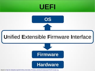 UEFI
Hardware
Firmware
Unified Extensible Firmware Interface
OS
Based on http://en.wikipedia.org/wiki/Unified_Extensible_F...