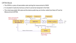 o The CRTM is a piece of executable code starting the measurement of BIOS
o It is located in read only memory so that it cannot be tampered in the field.
o This initial executable SW code and the device public key are further called Core Root of Trust for
Measurement (CRTM).
CRTM Block
 