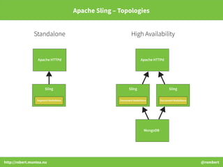 http://robert.muntea.nu @rombert
Apache Sling – Topologies
Standalone High Availability
 