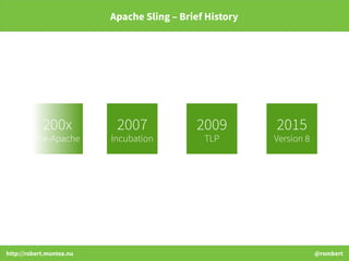 http://robert.muntea.nu @rombert
Apache Sling – Brief History
2007
Incubation
2009
TLP
2015
Version 8
200x
Pre-Apache
 