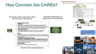 How Common Are CAWEs?
Results & Implications
Most Vulnerable ICS Components
62.86% (540) of ICS Advisories studied were associated with 1 or more architectural weakness (CAWE)
19
In Collaboration with U.S. DHS, NIST
and U.S. Cyber Emergency Response
Teams (CERT) for Industrial Control
Systems
 