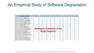 Roles and Impacts of Hands-on Software Architects in Five Industrial Case Studies, 40th International Conference on Software Engineering (ICSE), 2018.
An Empirical Study of Software Degradation
32
 