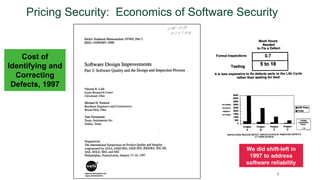 8
Pricing Security: Economics of Software Security
Cost of
Identifying and
Correcting
Defects, 1997
We did shift-left in
1997 to address
software reliability
 