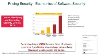 9
0 x
5 x
10 x
15 x
20 x
25 x
30 x
Production,
PostRelease
System,
Acceptance
Testing
Integration,
Component
Testing
Coding
SW Design
$14000
$139 Secure by Design: Shift Left
Secure by design shifts the main focus of software
assurance from finding security bugs to identifying
flaws and weaknesses in the design.
Pricing Security: Economics of Software Security
$ Penetration testing
$$ Bug-bounty testing
$$ Firefighting fixes
$$$ Downtime
$$$ Patching without interrupts
$$$ DAST/SAST/FUZZ
$ Code Review
…..
Cost of Identifying
and Correcting
Security Defects,
2023
https://www.darkreading.com/perimeter/the-economics-of-software-security-what-car-makers-can-teach-enterprises
 