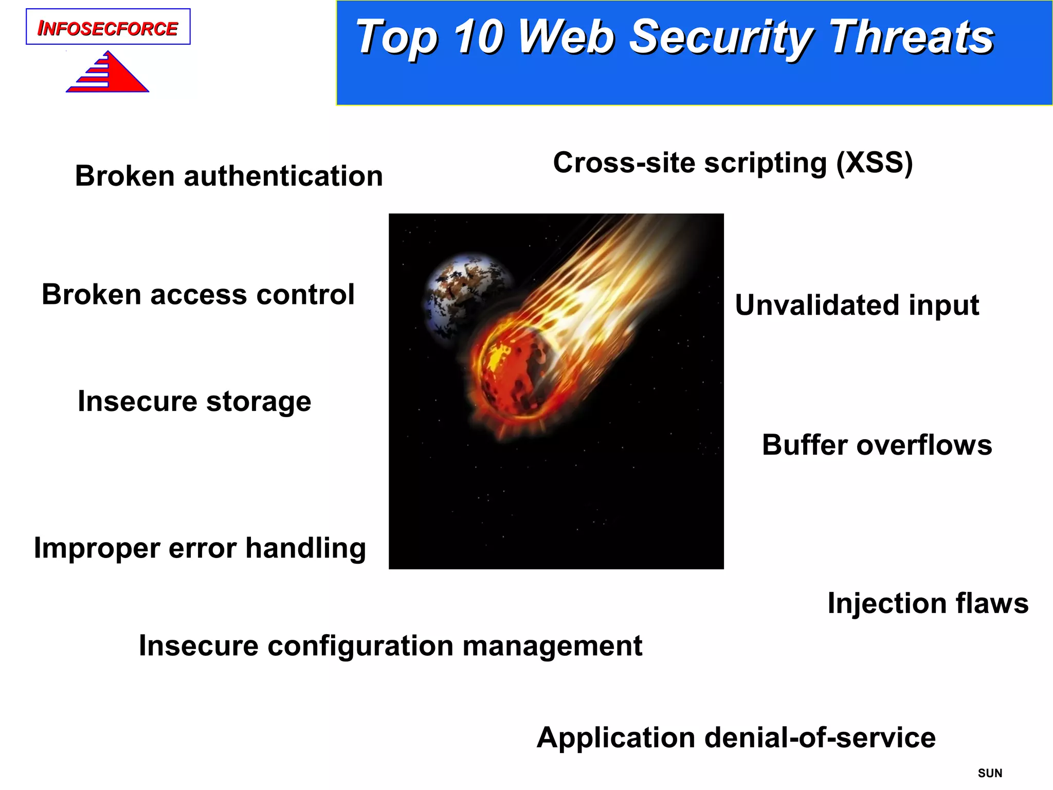 IINFOSECFORCENFOSECFORCE
Broken access control
SUN
Top 10 Web Security ThreatsTop 10 Web Security Threats
Unvalidated input
Improper error handling
Insecure storage
Application denial-of-service
Insecure configuration management
Injection flaws
Buffer overflows
Cross-site scripting (XSS)Broken authentication
 