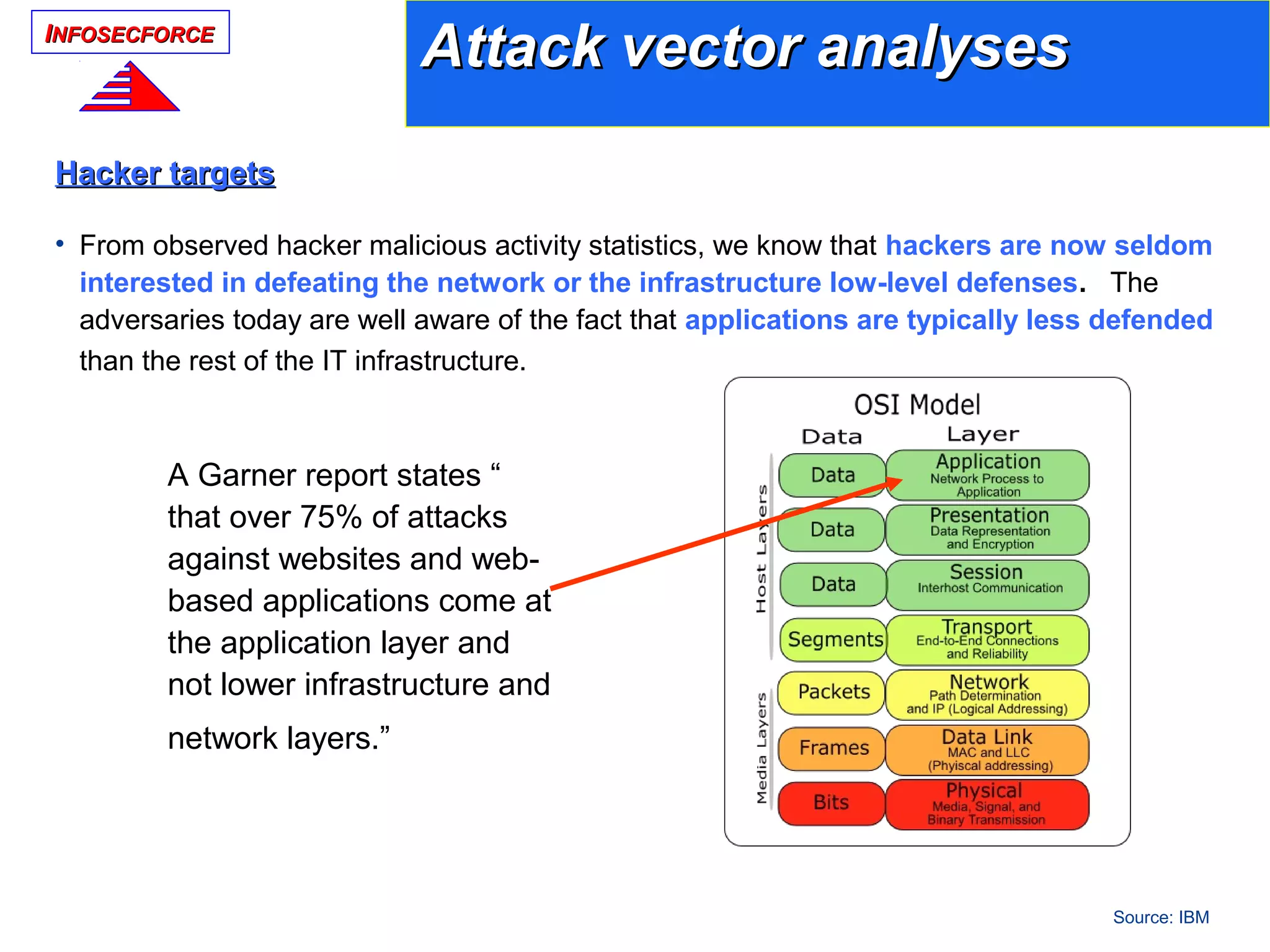 IINFOSECFORCENFOSECFORCE
Source: IBM
Hacker targetsHacker targets
• From observed hacker malicious activity statistics, we know that hackers are now seldom
interested in defeating the network or the infrastructure low-level defenses. The
adversaries today are well aware of the fact that applications are typically less defended
than the rest of the IT infrastructure.
Attack vector analysesAttack vector analyses
A Garner report states “
that over 75% of attacks
against websites and web-
based applications come at
the application layer and
not lower infrastructure and
network layers.”
 