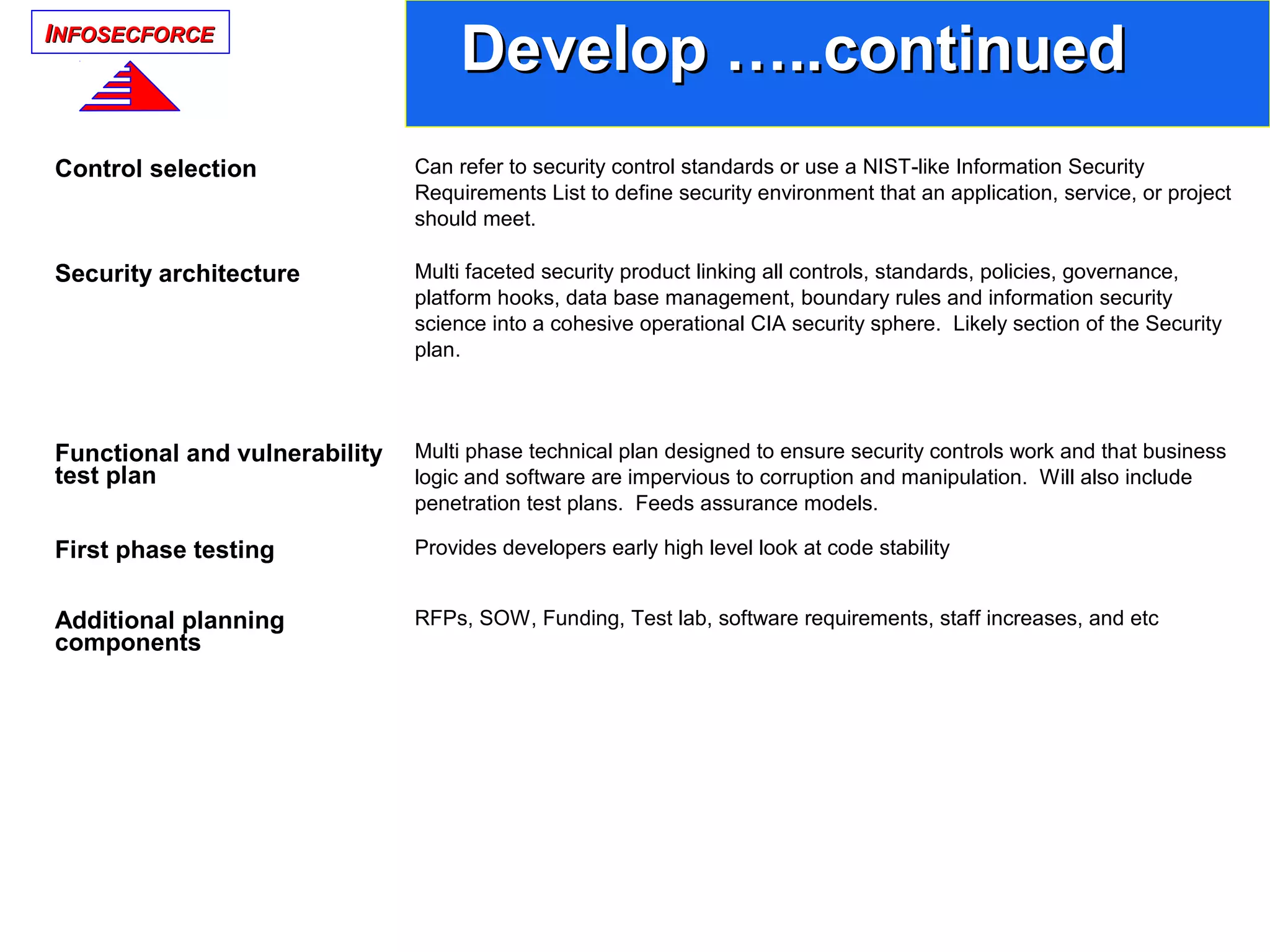 IINFOSECFORCENFOSECFORCE
Develop …..continuedDevelop …..continued
Control selection Can refer to security control standards or use a NIST-like Information Security
Requirements List to define security environment that an application, service, or project
should meet.
Security architecture Multi faceted security product linking all controls, standards, policies, governance,
platform hooks, data base management, boundary rules and information security
science into a cohesive operational CIA security sphere. Likely section of the Security
plan.
Functional and vulnerability
test plan
Multi phase technical plan designed to ensure security controls work and that business
logic and software are impervious to corruption and manipulation. Will also include
penetration test plans. Feeds assurance models.
First phase testing Provides developers early high level look at code stability
Additional planning
components
RFPs, SOW, Funding, Test lab, software requirements, staff increases, and etc
 