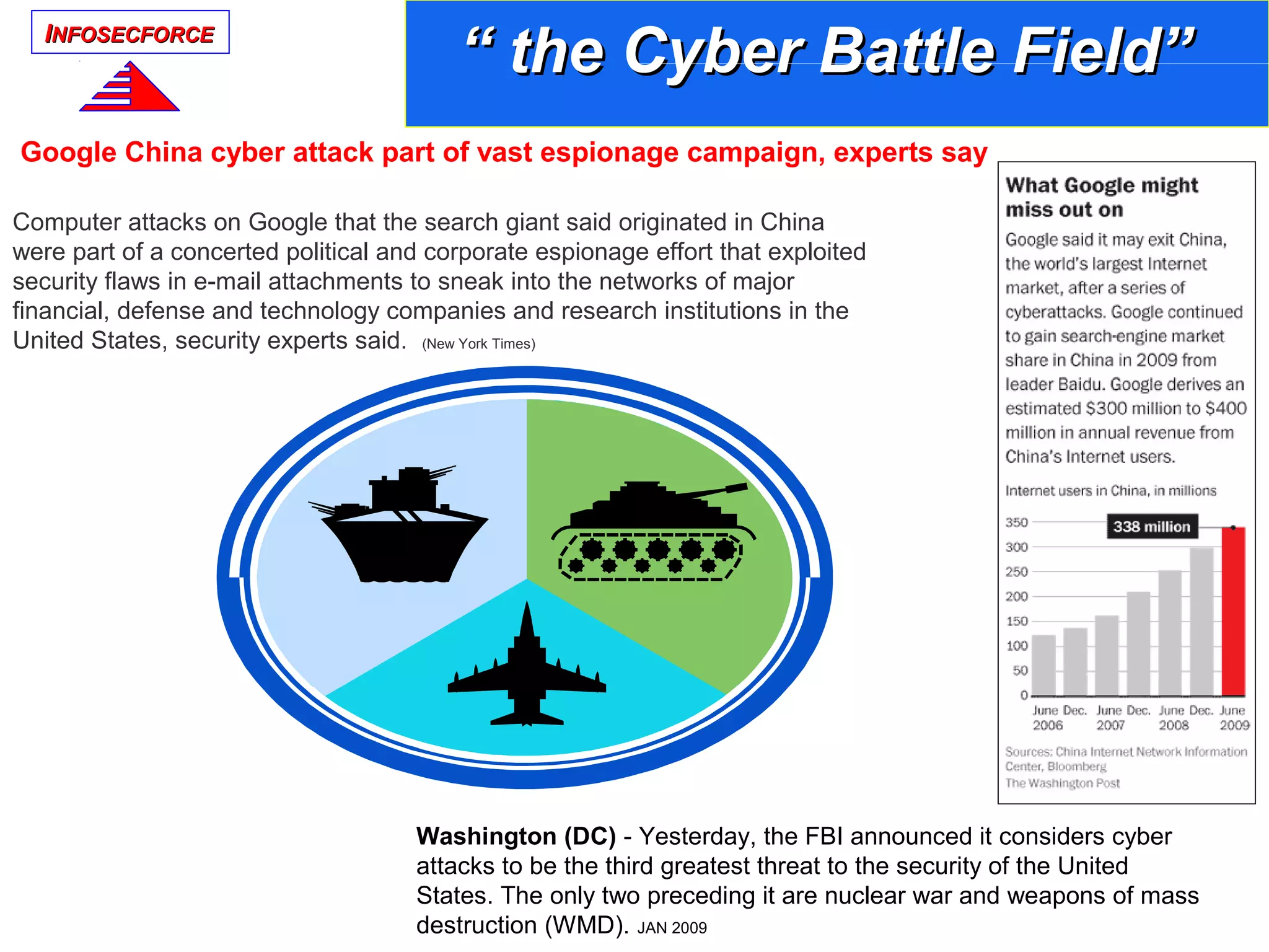 IINFOSECFORCENFOSECFORCE
““ the Cyber Battle Field”the Cyber Battle Field”
Computer attacks on Google that the search giant said originated in China
were part of a concerted political and corporate espionage effort that exploited
security flaws in e-mail attachments to sneak into the networks of major
financial, defense and technology companies and research institutions in the
United States, security experts said. (New York Times)
Google China cyber attack part of vast espionage campaign, experts say
Washington (DC) - Yesterday, the FBI announced it considers cyber
attacks to be the third greatest threat to the security of the United
States. The only two preceding it are nuclear war and weapons of mass
destruction (WMD). JAN 2009
 