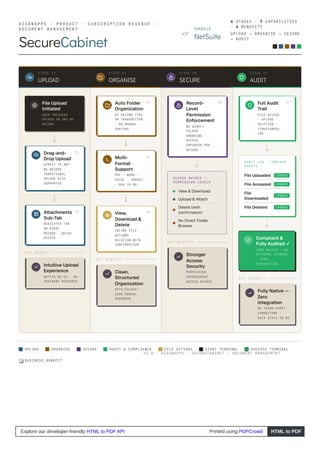Oracle NetSuite Secure Cabinet Workflow - Azdan | PDF