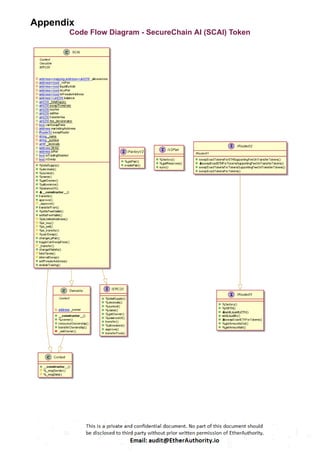 SecureChain AI (SCAI) Token – Smart Contract Security Audit Report by ...