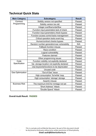SecureChain AI (SCAI) Token – Smart Contract Security Audit Report by ...