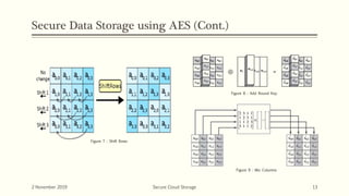 Secure Data Storage using AES (Cont.)
2 November 2019 Secure Cloud Storage 13
Figure 7 : Shift Rows
Figure 8 : Add Round Key
Figure 9 : Mix Columns
 