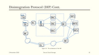 Disintegration Protocol (DIP) Cont.
2 November 2019 Secure Cloud Storage 15
Figure 10 : The architecture of the DIP.
 