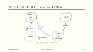 Access Control Implementation on DIP (Cont.)
2 November 2019 Secure Cloud Storage 26
Figure 12 : Re-encryption in the multi-cloud
 