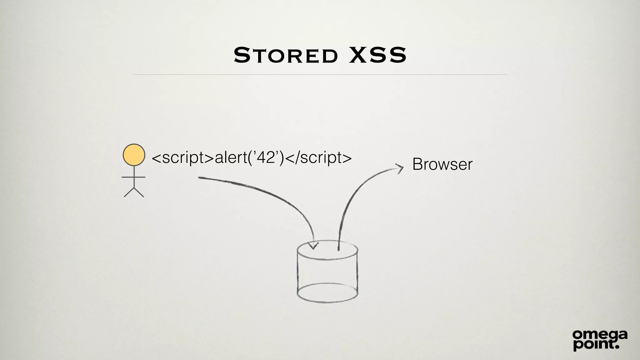 Stored XSS 
<script>alert(’42’)</script> Browser 
 
