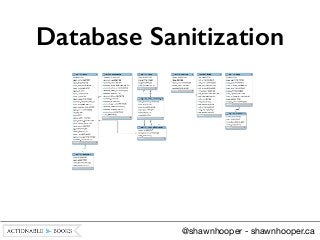 Database Sanitization
@shawnhooper - shawnhooper.ca
 