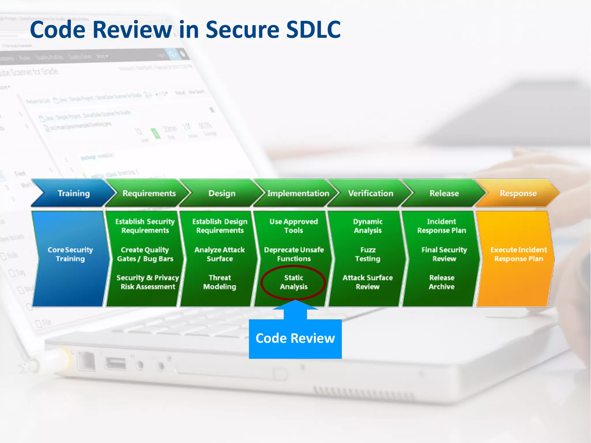 Code Review in Secure SDLC
Code Review
 
