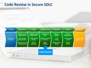 Code Review in Secure SDLC
Code Review
 