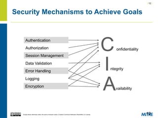 | 12 |
Except where otherwise noted, this work is licensed under a Creative Commons Attribution-ShareAlike 3.0 License.
Security Mechanisms to Achieve Goals
12
Confidentiality
Integrity
Availability
Authentication
Authorization
Session Management
Data Validation
Error Handling
Logging
Encryption
 