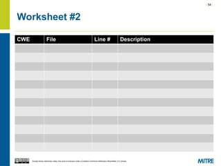 | 54 |
Except where otherwise noted, this work is licensed under a Creative Commons Attribution-ShareAlike 3.0 License.
Worksheet #2
CWE File Line # Description
 