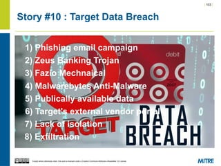 | 103 |
Except where otherwise noted, this work is licensed under a Creative Commons Attribution-ShareAlike 3.0 License.
Story #10 : Target Data Breach
1) Phishing email campaign
2) Zeus Banking Trojan
3) Fazio Mechnaical
4) Malwarebytes Anti-Malware
5) Publically available data
6) Target's external vendor portal
7) Lack of isolation
8) Exfiltration
 