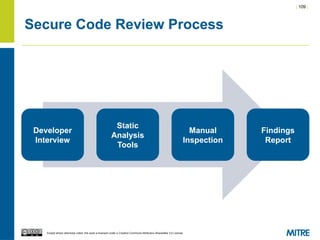 | 109 |
Except where otherwise noted, this work is licensed under a Creative Commons Attribution-ShareAlike 3.0 License.
Secure Code Review Process
Developer
Interview
Static
Analysis
Tools
Manual
Inspection
Findings
Report
 