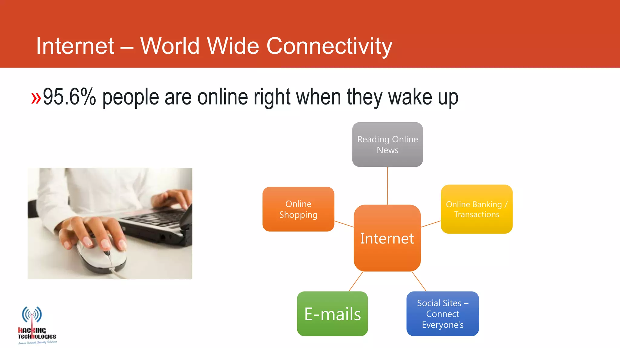 Internet – World Wide Connectivity

»95.6% people are online right when they wake up
                                      Reading Online
                                          News




                            Online                        Online Banking /
                           Shopping                        Transactions


                                      Internet



                                                   Social Sites –
                                E-mails              Connect
                                                    Everyone's
 