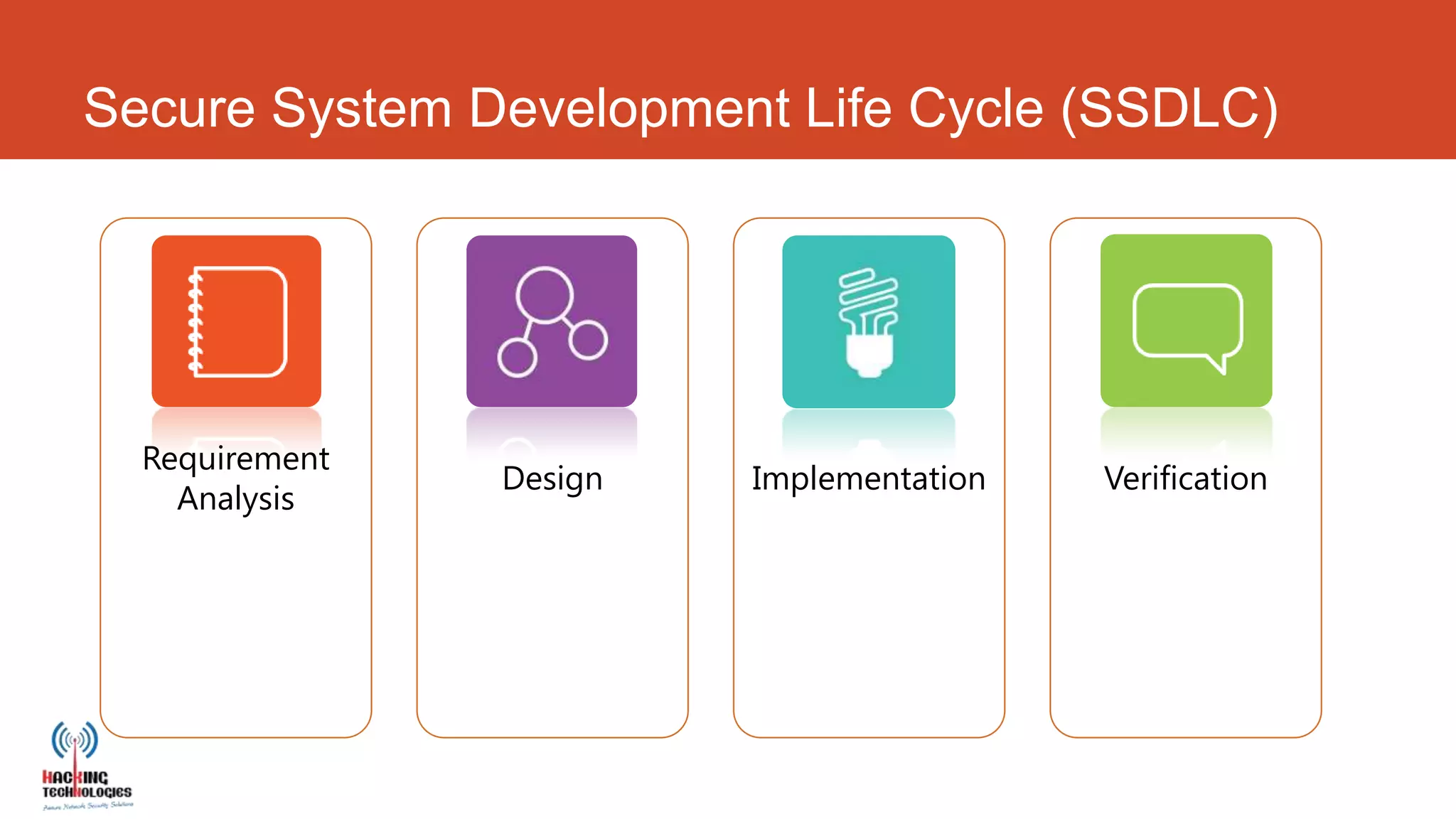 Secure System Development Life Cycle (SSDLC)




  Requirement
                Design   Implementation   Verification
    Analysis
 