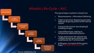 Attacks Life-Cycle – ALC
1 Reconnaissance
2 Initial
Compromise
3 Command &
Control
4 Lateral
Movement
5Target
attainment
6 Exfiltration,
Corruption &
Disruption
The typical steps involved in a breach are
1. Reconnaissance – InformationGathering
2. Initial compromise: Bypassing perimeter
defenses & gaining access to the internal
system
3. Command & Control: downloading &
installing a trojan.
4. Lateral Movement: seeking to
compromise additional accounts
5. Target attainment: the attacker has
multiple remote entry points and he
understands the IT environment.
6. Exfiltration,Corruption & Disruption:
Enjoy “the coffin dance music“!
Source: HelpNetSecurity
 