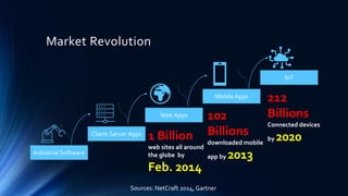 Market Revolution
Industrial Software
Client-Server Apps
Web Apps
Mobile Apps
IoT
1 Billion
web sites all around
the globe by
Feb. 2014
102
Billions
downloaded mobile
app by 2013
212
Billions
Connected devices
by 2020
Sources: NetCraft 2014, Gartner
 