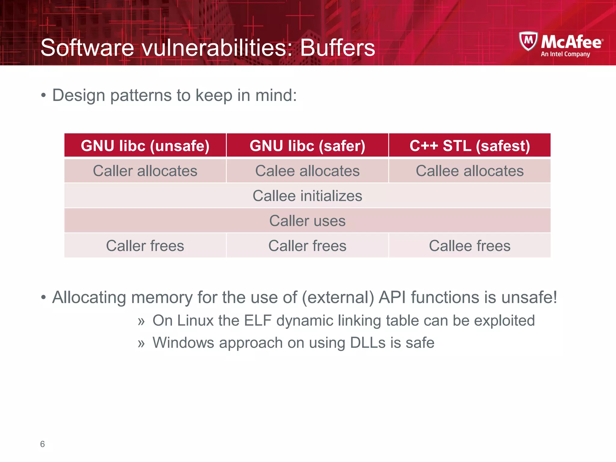 McAfee Confidential—Internal Use Only
Software vulnerabilities: Buffers
6
• Design patterns to keep in mind:
• Allocating memory for the use of (external) API functions is unsafe!
» On Linux the ELF dynamic linking table can be exploited
» Windows approach on using DLLs is safe
GNU libc (unsafe) GNU libc (safer) C++ STL (safest)
Caller allocates Calee allocates Callee allocates
Callee initializes
Caller uses
Caller frees Caller frees Callee frees
 
