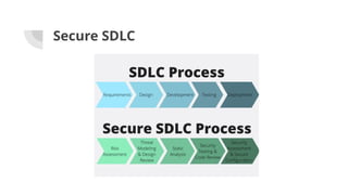 Secure Coding Practice_training (1).pptx