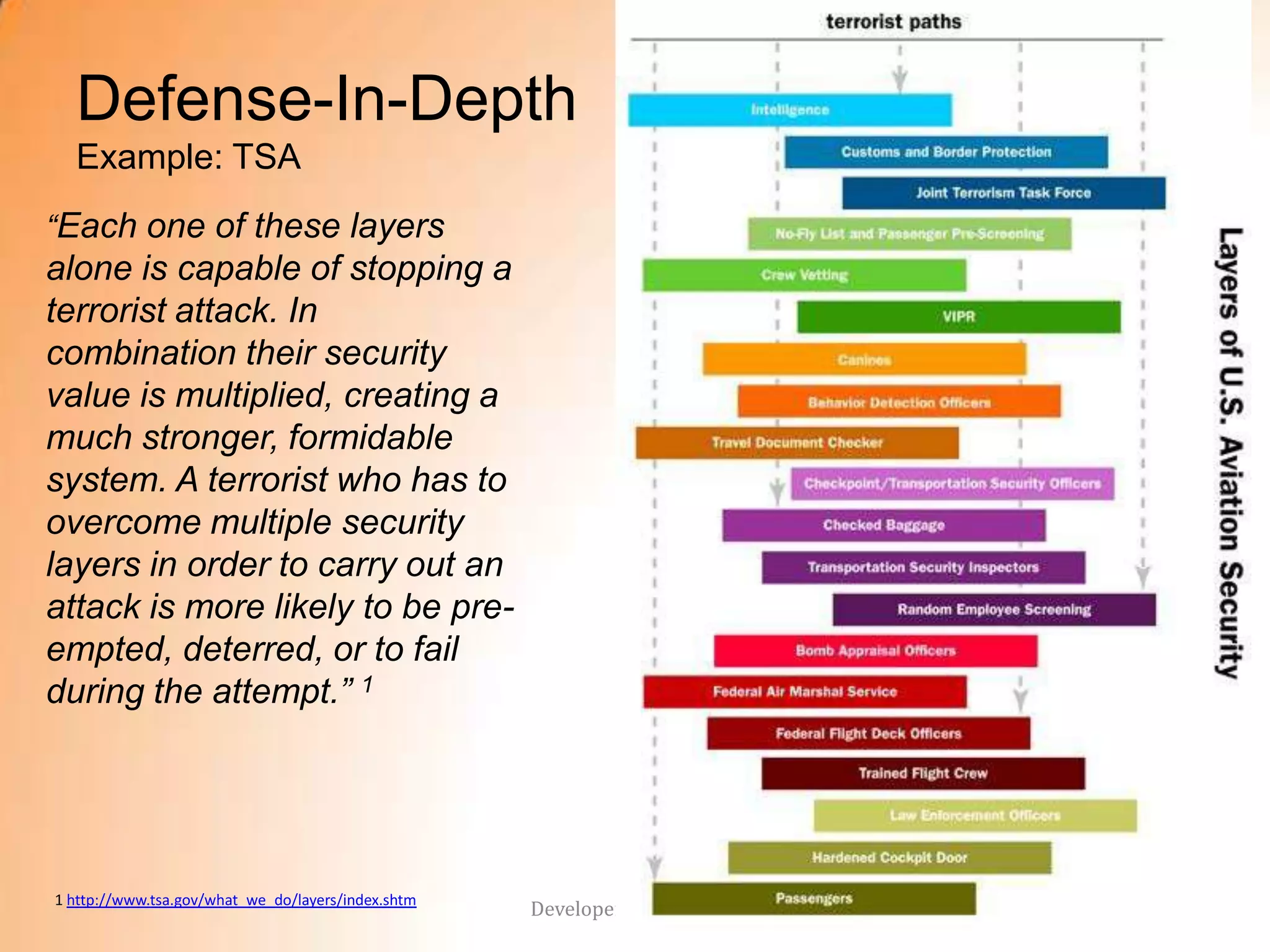 Defense-In-Depth
  Example: TSA
“Each one of these layers
alone is capable of stopping a
terrorist attack. In
combination their security
value is multiplied, creating a
much stronger, formidable
system. A terrorist who has to
overcome multiple security
layers in order to carry out an
attack is more likely to be pre-
empted, deterred, or to fail
during the attempt.” 1




1 http://www.tsa.gov/what_we_do/layers/index.shtm
                                                    Developer Office Hours   22
 