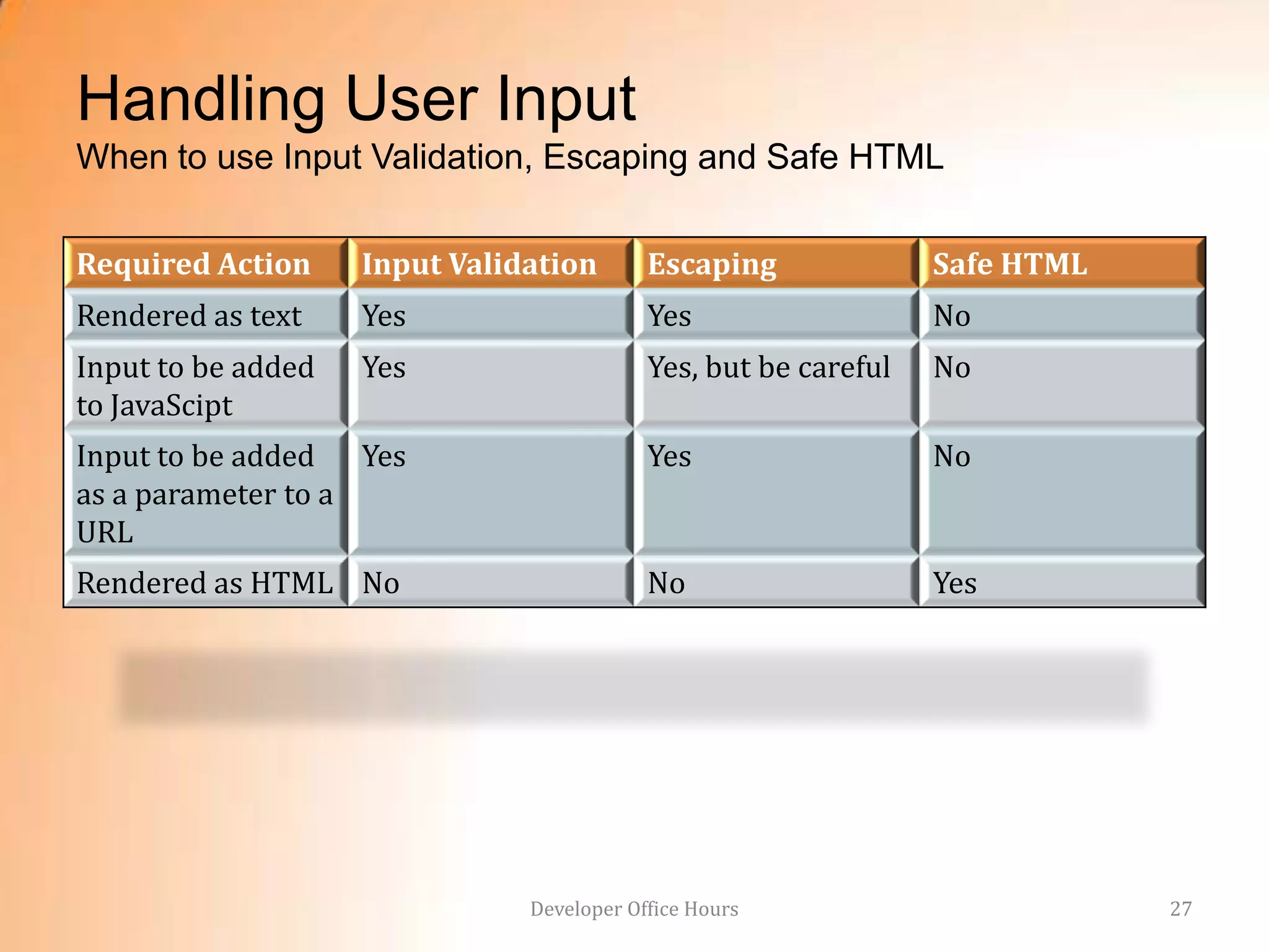 Handling User Input
When to use Input Validation, Escaping and Safe HTML

Required Action     Input Validation       Escaping              Safe HTML
Rendered as text    Yes                    Yes                   No
Input to be added   Yes                    Yes, but be careful   No
to JavaScipt
Input to be added Yes                      Yes                   No
as a parameter to a
URL
Rendered as HTML No                        No                    Yes




                               Developer Office Hours                        27
 