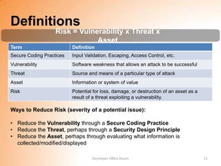 Definitions
                   Risk = Vulnerability x Threat x
                               Asset
Term                      Definition
Secure Coding Practices   Input Validation, Escaping, Access Control, etc.
Vulnerability             Software weakness that allows an attack to be successful
Threat                    Source and means of a particular type of attack
Asset                     Information or system of value
Risk                      Potential for loss, damage, or destruction of an asset as a
                          result of a threat exploiting a vulnerability.

Ways to Reduce Risk (severity of a potential issue):

• Reduce the Vulnerability through a Secure Coding Practice
• Reduce the Threat, perhaps through a Security Design Principle
• Reduce the Asset, perhaps through evaluating what information is
  collected/modified/displayed

                                   Developer Office Hours                               11
 